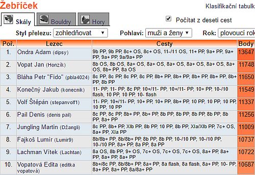 ebek na Lezci bez Ondry oubala
