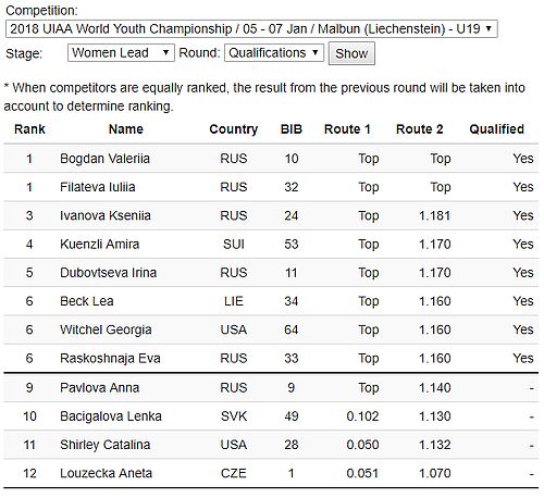 obtnost U19 kvalifikace eny 