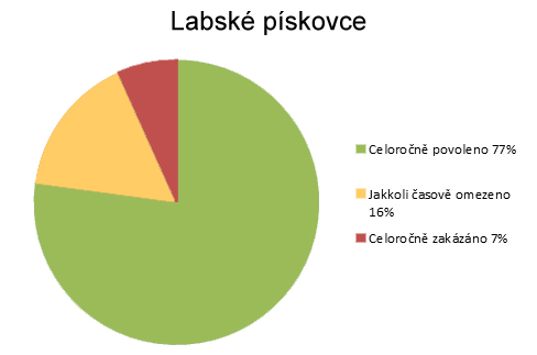 Labk