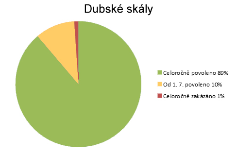 Dubsk skly
