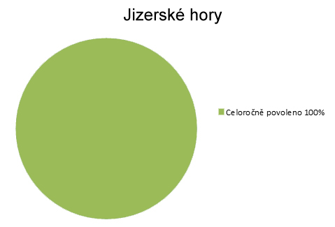 Jizerky