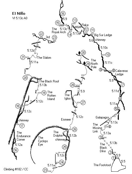 El Nino - topo