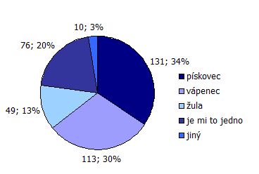 preference horniny