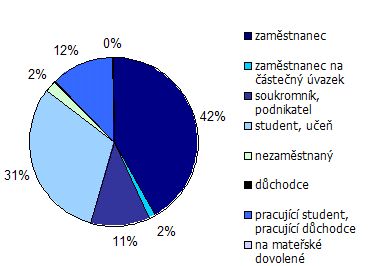 ekonomick postaven